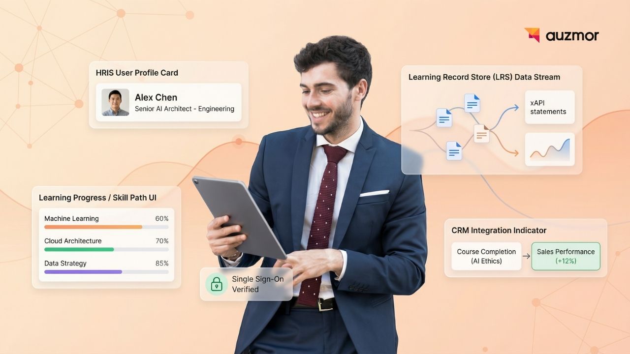 Smiling man with a tablet next to HRIS profile, learning record store and CRM integration panels