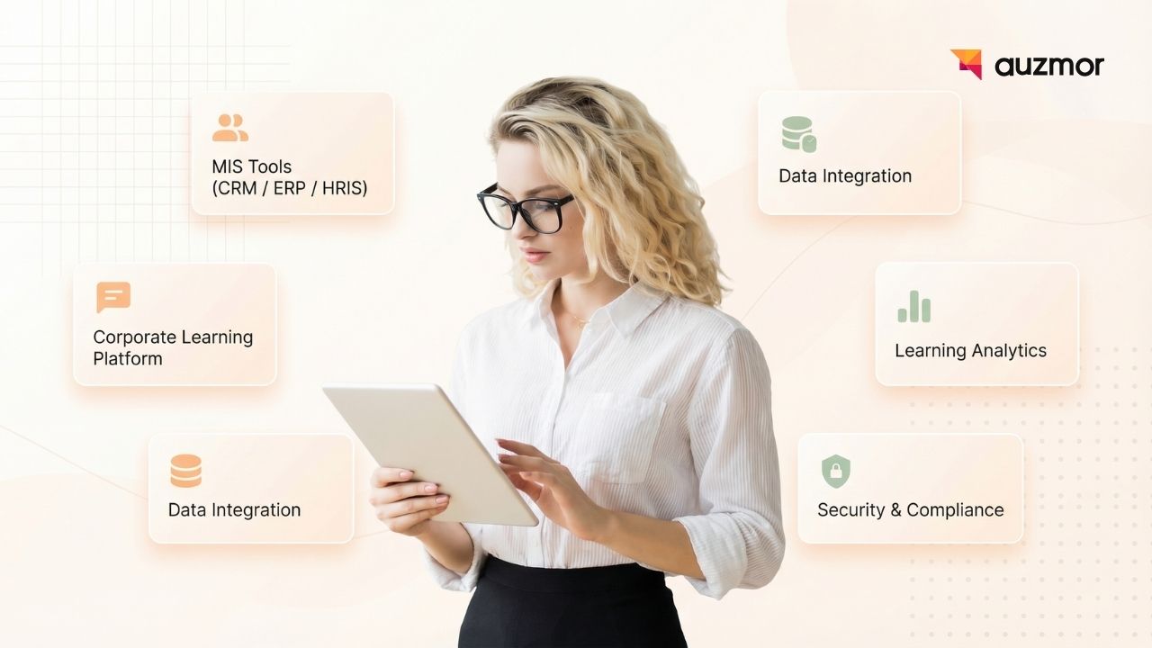 Woman reading a tablet among cards for MIS tools, data integration, learning analytics and security