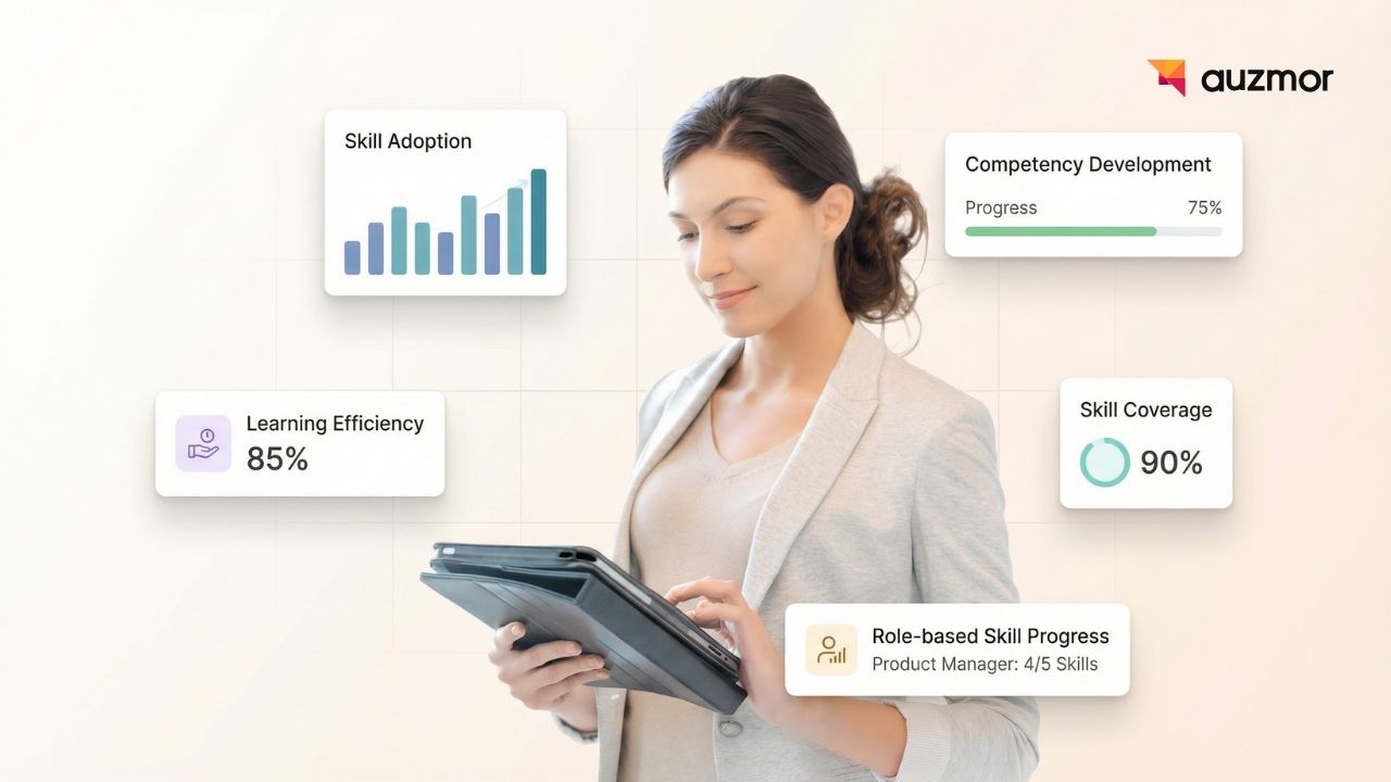 Woman on a tablet surrounded by skill adoption, competency development, skill coverage and role-based progress cards