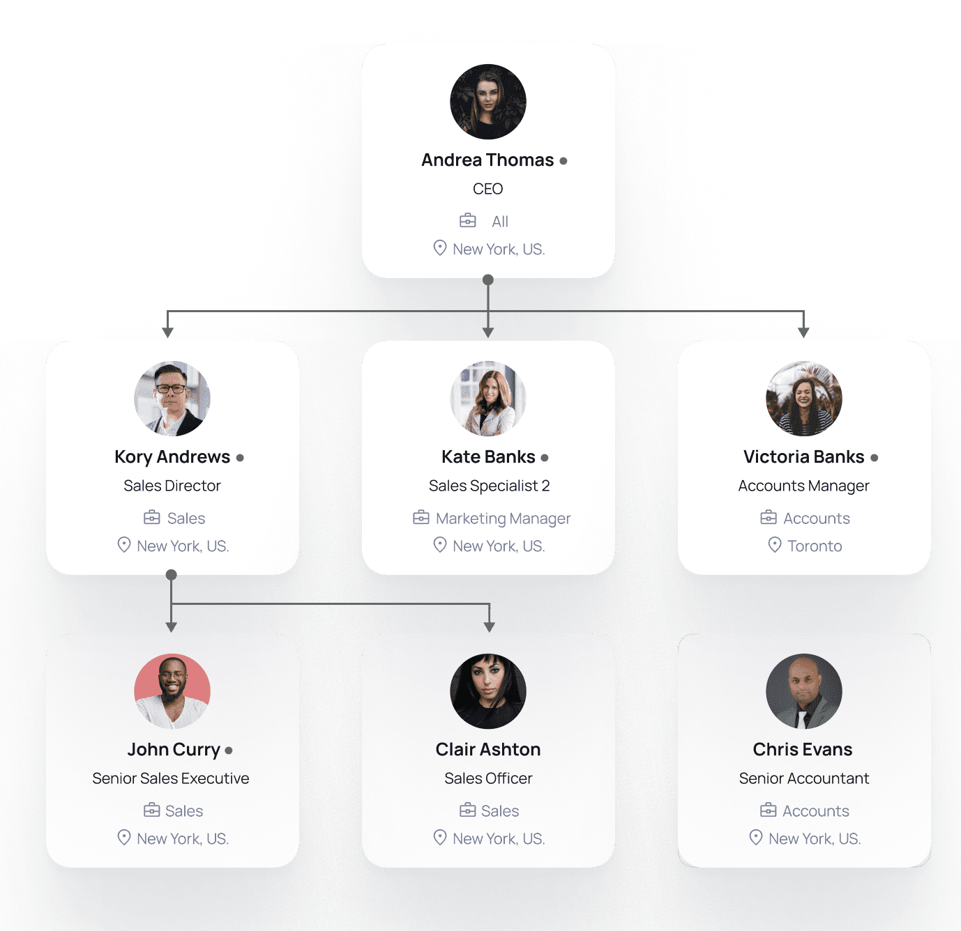 Auzmor Office people hub: an organisation chart with employee profiles