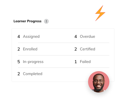 Auzmor Learn learner progress report counting assigned, enrolled, in-progress, overdue and certified learners
