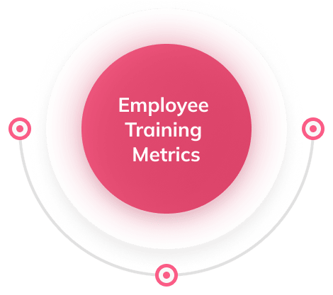 Employee training metrics graphic linking training results to employee satisfaction