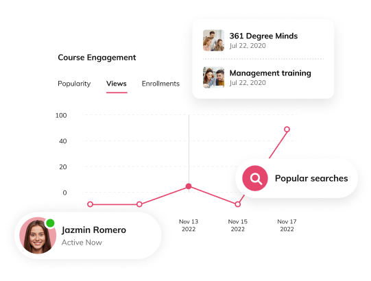 Auzmor Learn course engagement chart of views over time with popular searches and active learners