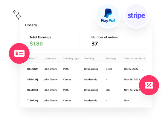 Orders dashboard showing 80 total earnings and 37 orders, with PayPal and Stripe payment badges