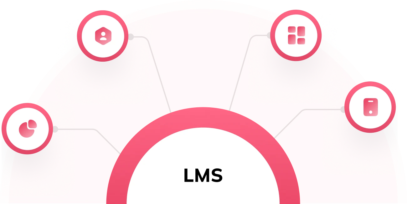 Auzmor LMS hub connected to its four core capabilities: easy administration, skill development, robust analytics and mobile-friendly access