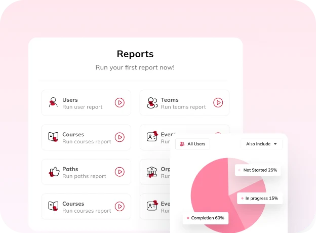 Auzmor Learn Reports dashboard with user, team, course and path reports and a completion pie chart