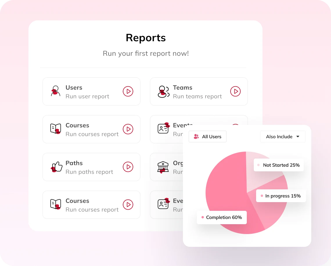 Auzmor Learn Reports dashboard with user, team, course and path reports and a completion pie chart