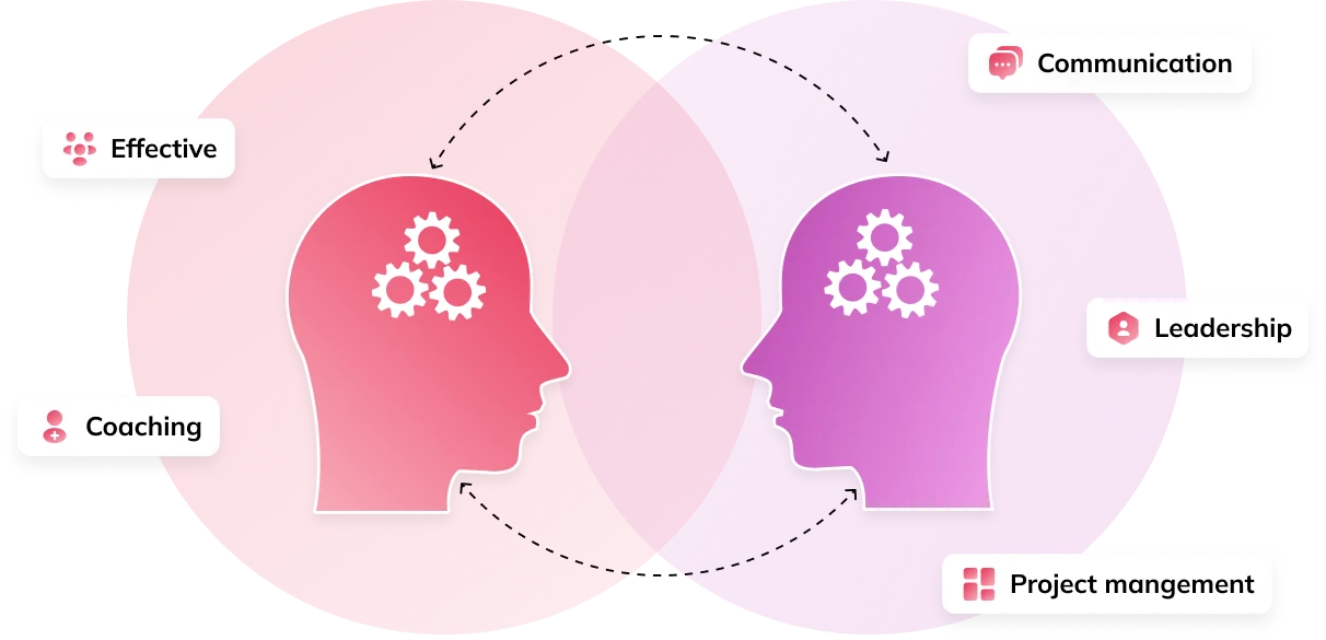 Two heads with gears sharing skills like communication, leadership, coaching and project management