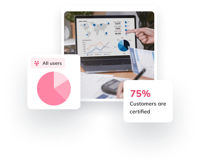 Auzmor Learn customer training report showing 75% of customers certified with a user breakdown chart
