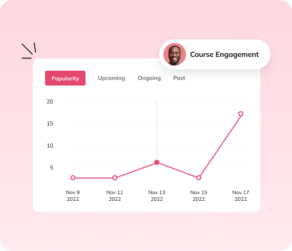 Course engagement chart tracking learner popularity over time to map career progression