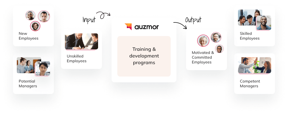 Auzmor training and development programs turning new employees and potential managers into skilled employees and managers