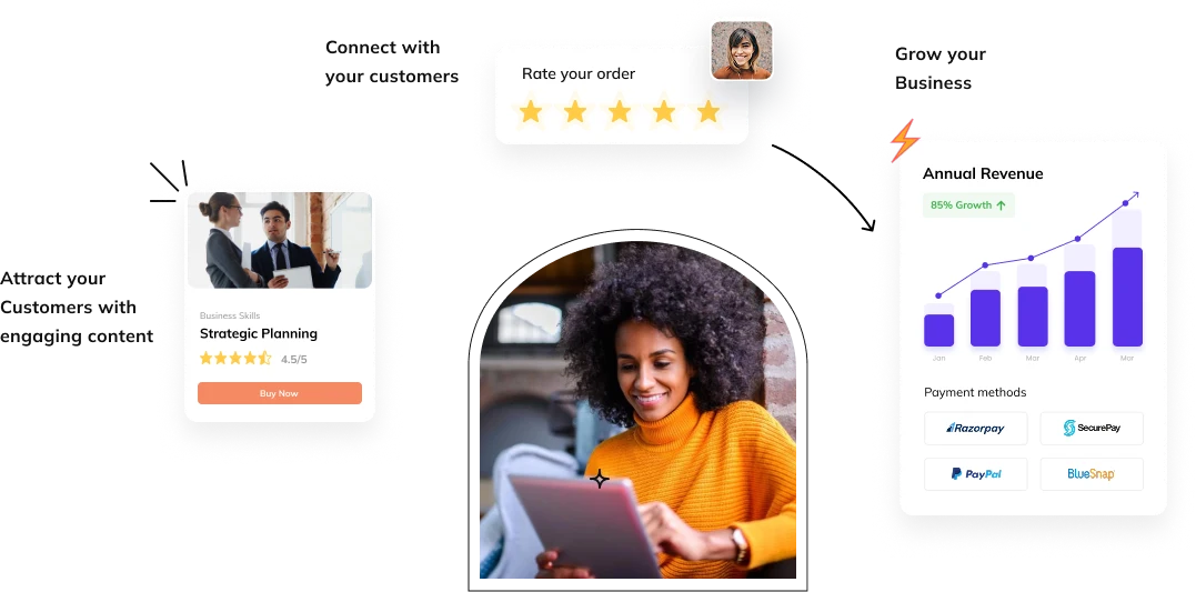 Auzmor Learn course selling overview: attract customers, collect ratings and grow annual revenue