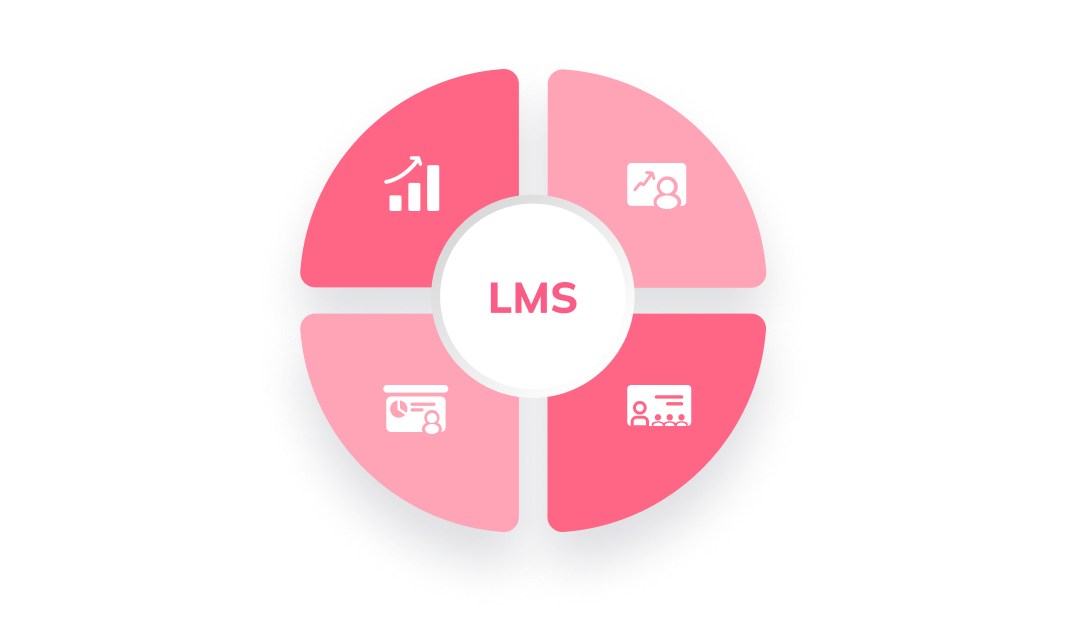LMS wheel combining analytics, content, events and certification in one training platform
