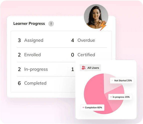 Auzmor Learn learner progress report with completion pie chart for partner training