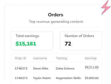 Auzmor Learn orders dashboard showing total earnings, number of orders and top revenue-generating content