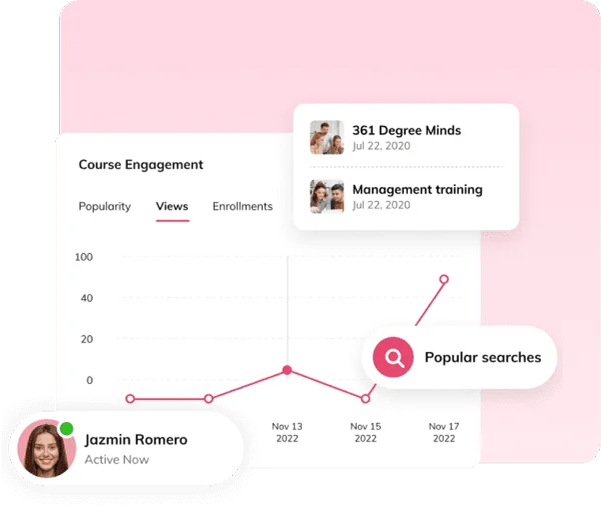 Course engagement chart with popular searches and an active learner