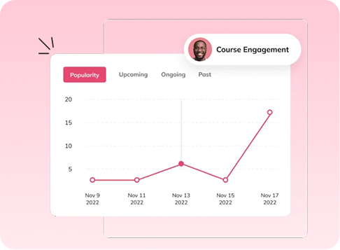 Course engagement line chart showing popularity rising over time