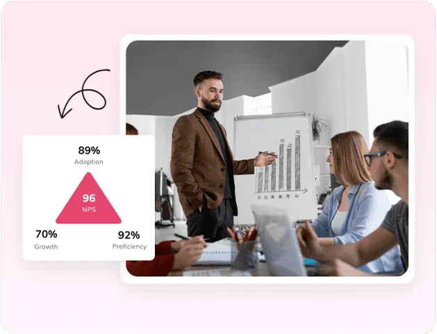 Presenter showing charts to colleagues with adoption, growth and proficiency stats