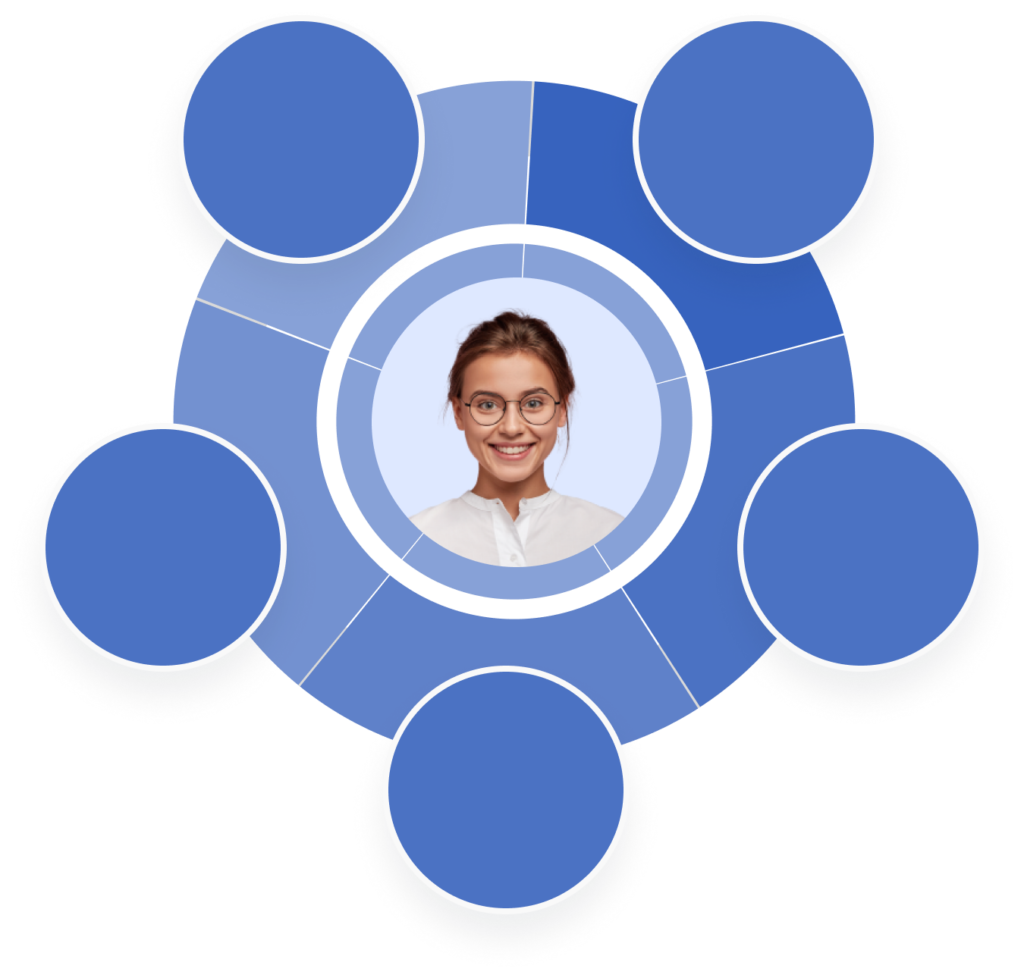Diagram of a candidate at the centre of five connected hiring process stages