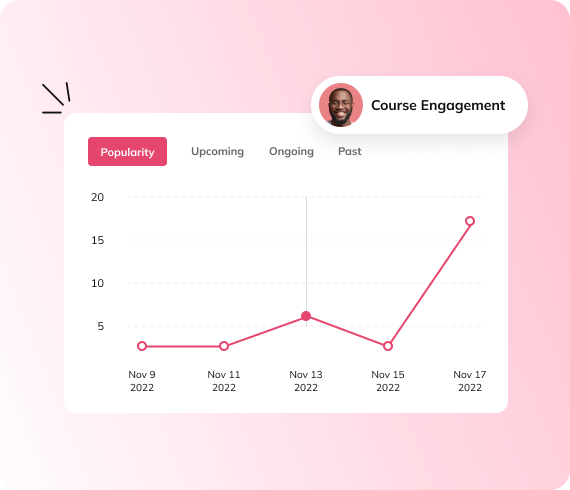 Auzmor course engagement chart showing participation rising over time