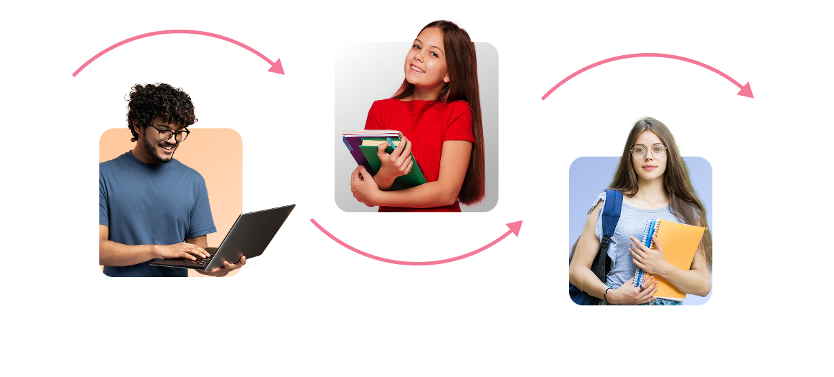 Students and a teacher linked by arrows, sharing learning between classroom and home
