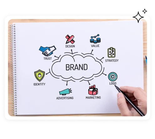 Hand sketching a brand strategy mind map