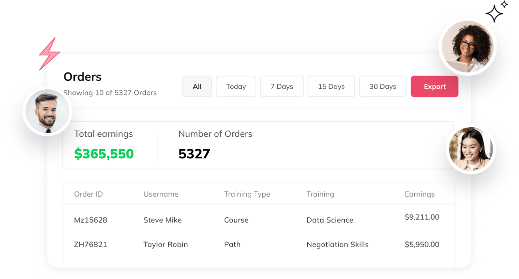 Auzmor Learn orders dashboard showing total earnings and number of orders