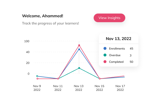 Learner progress chart in Auzmor Learn tracking enrollments, overdue and completed courses